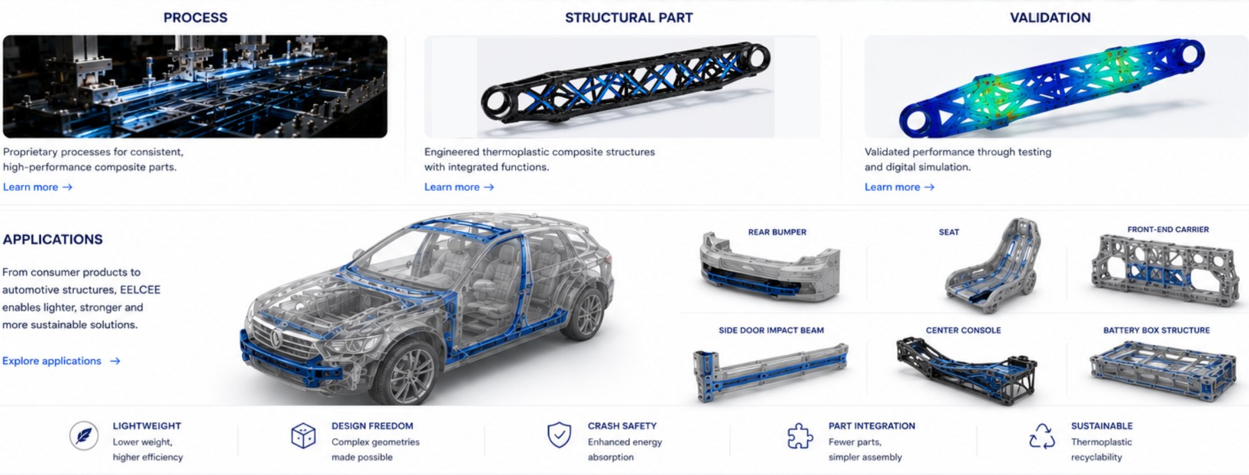 EELCEE process, engineered structural parts, simulation-based validation and application examples