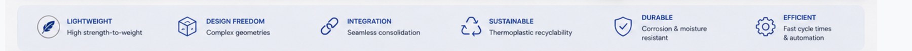 Lightweight, design freedom, integration, sustainable, durable, efficient